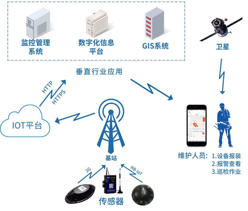 物联网解决方案：重构行业未来