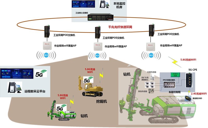 科技赋能：物联网解决方案在智慧城市中的应用