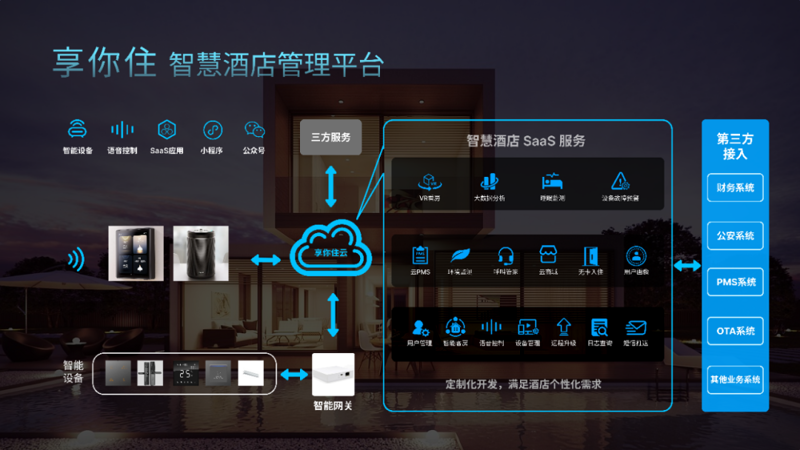 物联网解决方案：重构行业未来