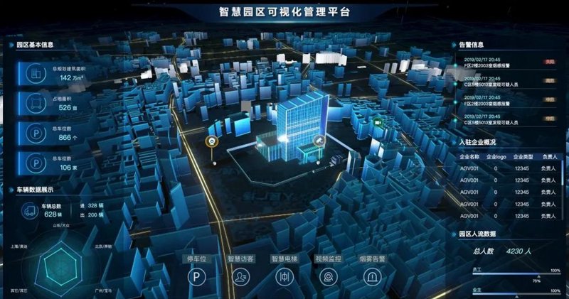 物联网平台开发：构建未来的桥梁