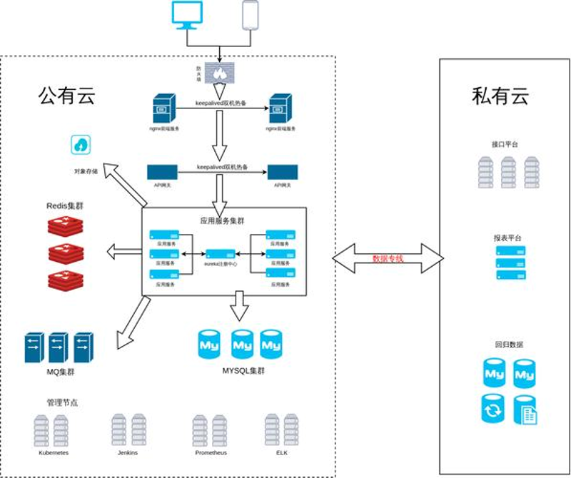 设备联网：开启智能制造的新篇章