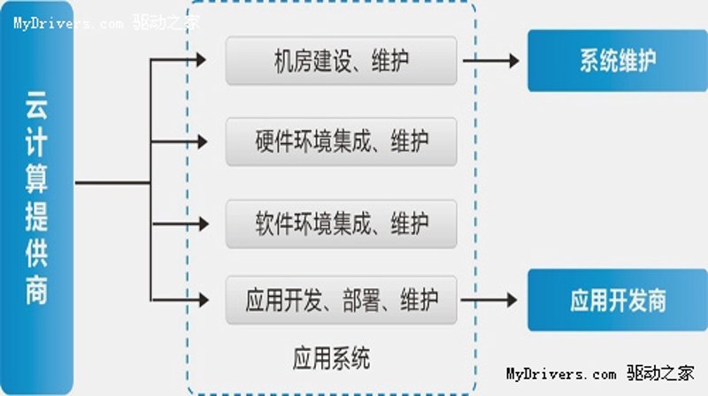 设备联网——打开智能家居的新篇章