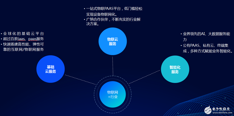 设备联网：智能改变制造业