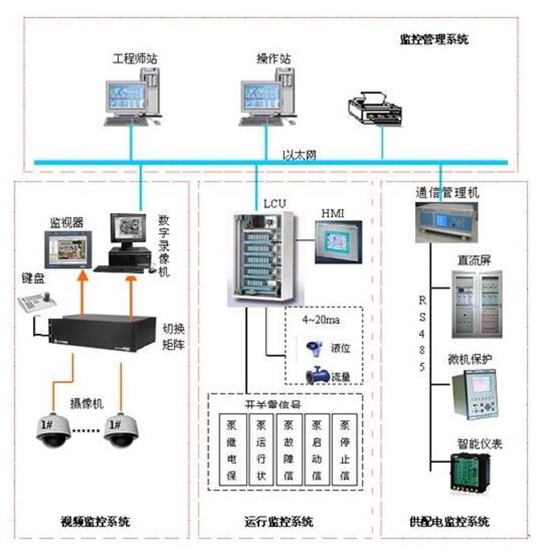 智能硬件定制：重塑未来生活