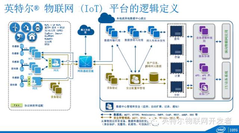 物联网解决方案引领未来：走进智能城市的奥秘