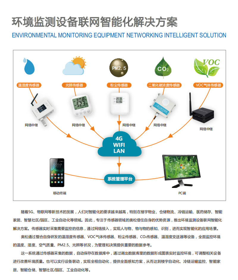 智能硬件定制：推动科技潮流的新兴力量