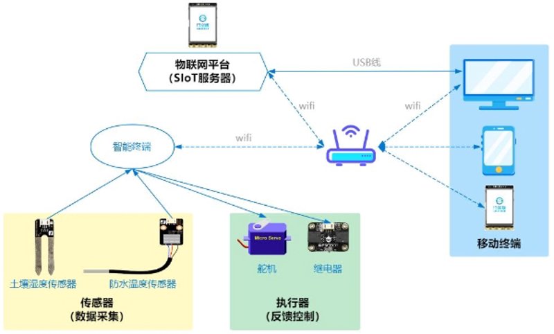 物联网解决方案在智能制造中的革新应用