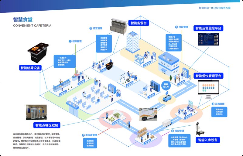 智能硬件定制：创新科技如何引领未来