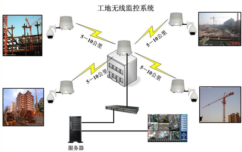物联网解决方案：重塑未来行业格局
