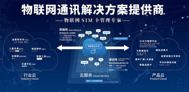 设备联网：智能改变制造业
