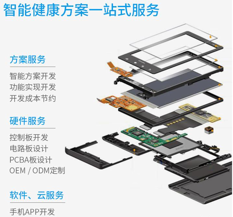 物联网解决方案选购指南：为您的生活添智增慧