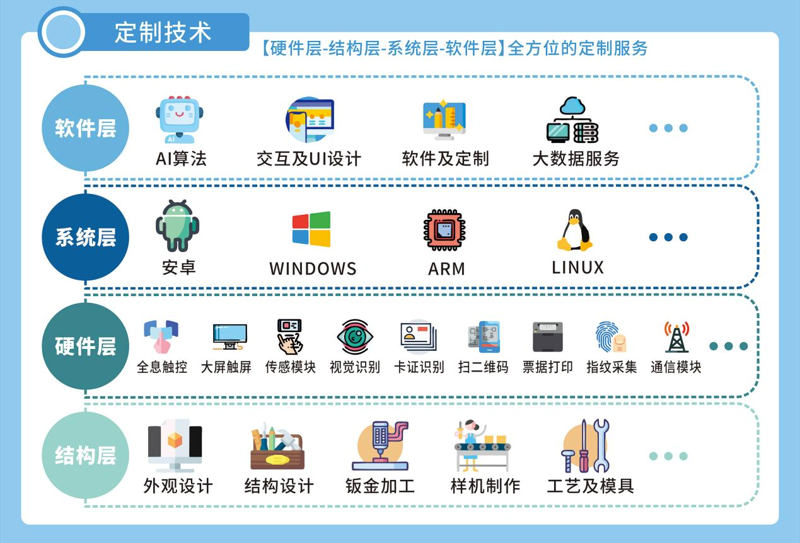 物联网解决方案：重塑未来行业格局